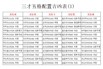 三才配置 重要|三才配置：起名必備知識